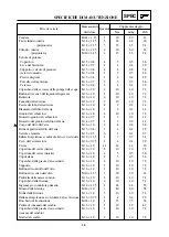 Preview for 108 page of Yamaha YZ125(V) Owner'S Service Manual