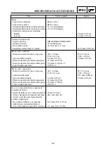 Preview for 111 page of Yamaha YZ125(V) Owner'S Service Manual