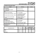 Preview for 102 page of Yamaha YZ125(W)/W1 Owner'S Service Manual