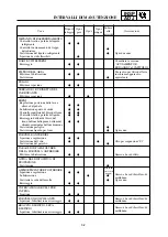 Preview for 136 page of Yamaha YZ125(W)/W1 Owner'S Service Manual