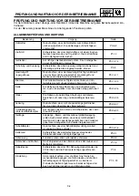 Preview for 140 page of Yamaha YZ125(W)/W1 Owner'S Service Manual