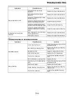 Preview for 126 page of Yamaha YZ250 2021 Owner'S Manual