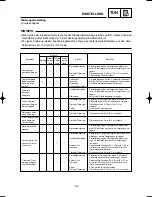 Preview for 578 page of Yamaha YZ250(P)/LC Owner'S Service Manual