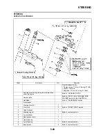 Preview for 159 page of Yamaha YZ250F 2009 Owner'S Service Manual