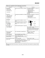 Preview for 182 page of Yamaha YZ250F 2009 Owner'S Service Manual