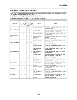 Preview for 188 page of Yamaha YZ250F 2009 Owner'S Service Manual