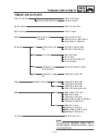 Preview for 66 page of Yamaha YZ250F(N)/LC Owner'S Service Manual