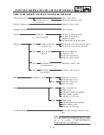 Preview for 67 page of Yamaha YZ250F(N)/LC Owner'S Service Manual