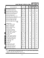 Preview for 87 page of Yamaha YZ250F(N)/LC Owner'S Service Manual