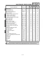 Preview for 88 page of Yamaha YZ250F(N)/LC Owner'S Service Manual