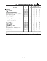 Preview for 101 page of Yamaha YZ250F(N)/LC Owner'S Service Manual