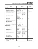 Preview for 102 page of Yamaha YZ250F(N)/LC Owner'S Service Manual