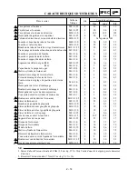 Preview for 104 page of Yamaha YZ250F(N)/LC Owner'S Service Manual