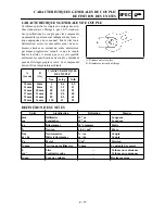 Preview for 107 page of Yamaha YZ250F(N)/LC Owner'S Service Manual