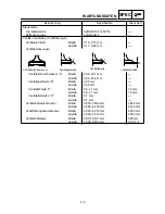 Preview for 112 page of Yamaha YZ250F(N)/LC Owner'S Service Manual