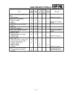 Preview for 154 page of Yamaha YZ250F(N)/LC Owner'S Service Manual