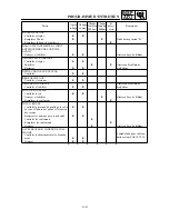 Preview for 157 page of Yamaha YZ250F(N)/LC Owner'S Service Manual