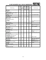 Preview for 159 page of Yamaha YZ250F(N)/LC Owner'S Service Manual