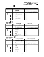 Preview for 385 page of Yamaha YZ250F(N)/LC Owner'S Service Manual