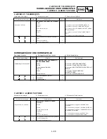 Preview for 427 page of Yamaha YZ250F(N)/LC Owner'S Service Manual