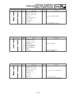 Preview for 429 page of Yamaha YZ250F(N)/LC Owner'S Service Manual