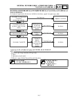 Preview for 599 page of Yamaha YZ250F(N)/LC Owner'S Service Manual