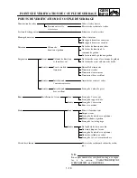 Preview for 69 page of Yamaha YZ250F(P)/LC Owner'S Service Manual