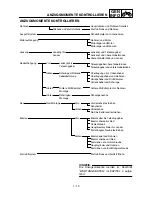 Preview for 70 page of Yamaha YZ250F(P)/LC Owner'S Service Manual