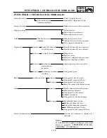 Preview for 71 page of Yamaha YZ250F(P)/LC Owner'S Service Manual