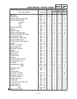 Preview for 85 page of Yamaha YZ250F(P)/LC Owner'S Service Manual