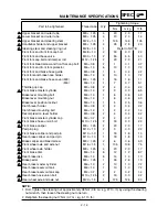 Preview for 89 page of Yamaha YZ250F(P)/LC Owner'S Service Manual