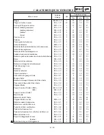 Preview for 102 page of Yamaha YZ250F(P)/LC Owner'S Service Manual