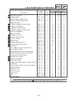 Preview for 107 page of Yamaha YZ250F(P)/LC Owner'S Service Manual