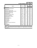 Preview for 120 page of Yamaha YZ250F(P)/LC Owner'S Service Manual