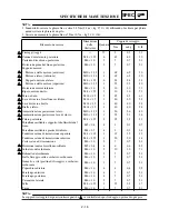 Preview for 141 page of Yamaha YZ250F(P)/LC Owner'S Service Manual