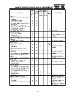 Preview for 162 page of Yamaha YZ250F(P)/LC Owner'S Service Manual