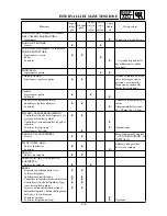 Preview for 164 page of Yamaha YZ250F(P)/LC Owner'S Service Manual