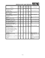 Preview for 165 page of Yamaha YZ250F(P)/LC Owner'S Service Manual