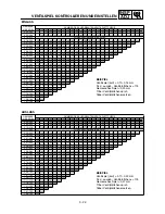 Preview for 210 page of Yamaha YZ250F(P)/LC Owner'S Service Manual