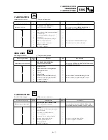 Preview for 271 page of Yamaha YZ250F(P)/LC Owner'S Service Manual