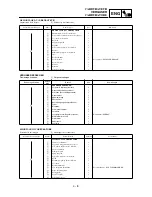 Preview for 273 page of Yamaha YZ250F(P)/LC Owner'S Service Manual