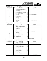 Preview for 423 page of Yamaha YZ250F(P)/LC Owner'S Service Manual