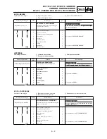 Preview for 461 page of Yamaha YZ250F(P)/LC Owner'S Service Manual