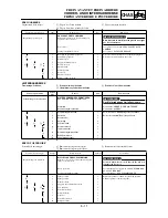 Preview for 479 page of Yamaha YZ250F(P)/LC Owner'S Service Manual