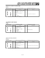 Preview for 483 page of Yamaha YZ250F(P)/LC Owner'S Service Manual