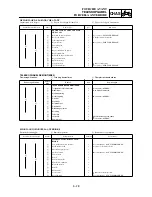 Preview for 513 page of Yamaha YZ250F(P)/LC Owner'S Service Manual