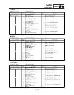 Preview for 537 page of Yamaha YZ250F(P)/LC Owner'S Service Manual