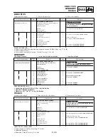 Preview for 549 page of Yamaha YZ250F(P)/LC Owner'S Service Manual