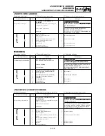 Preview for 573 page of Yamaha YZ250F(P)/LC Owner'S Service Manual