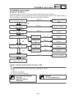 Preview for 593 page of Yamaha YZ250F(P)/LC Owner'S Service Manual